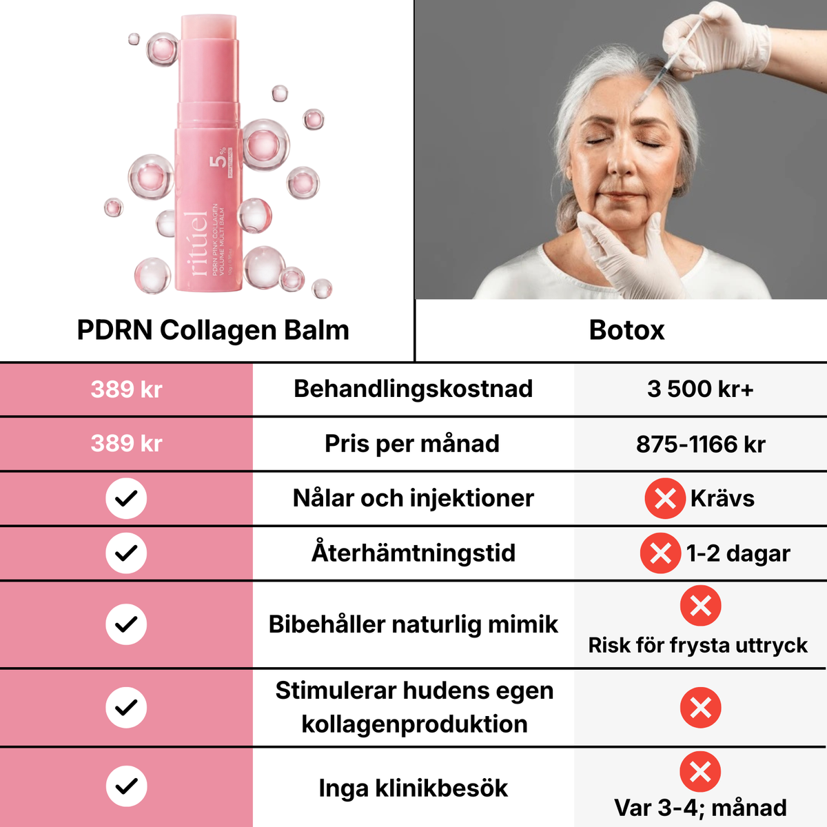 Resultat efter användning